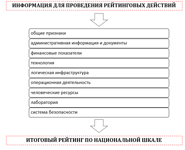 Должностная инструкция начальника отдела технологии хранения и качества зерна